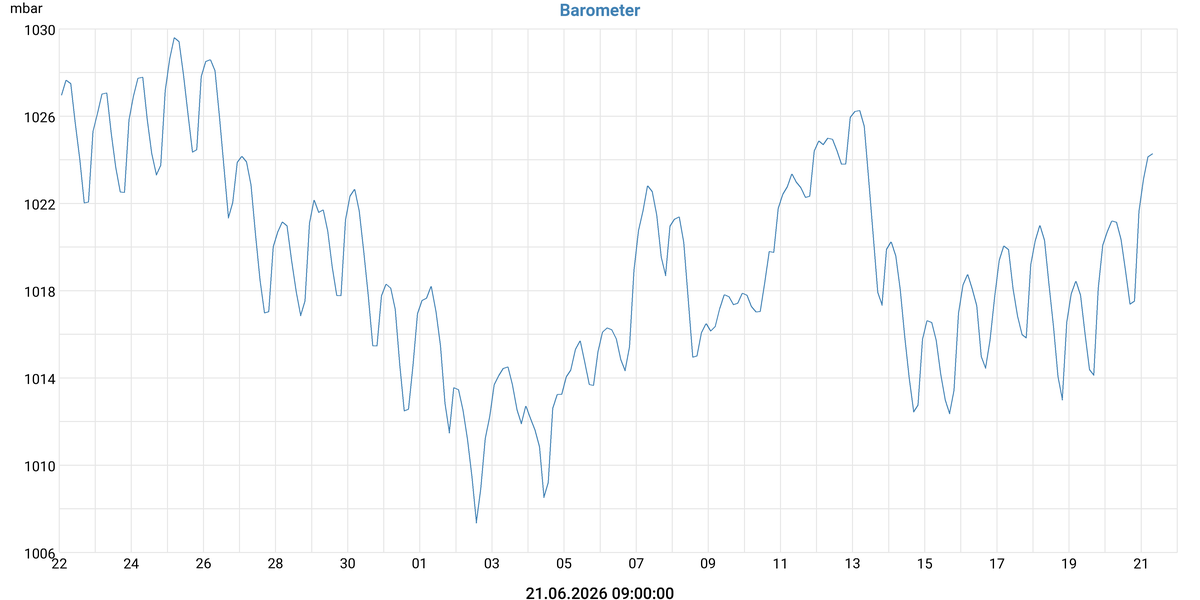 Barometer