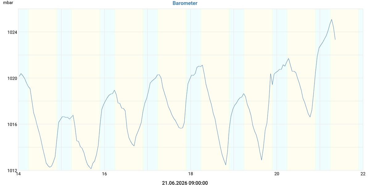 Barometer
