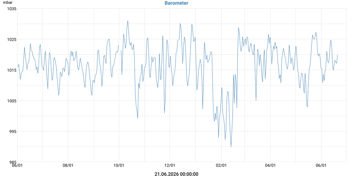 Barometer