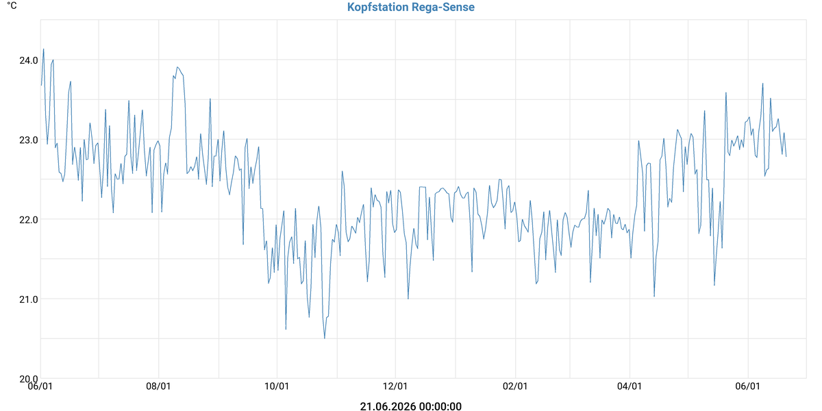 Kopfstation Rega-Sense